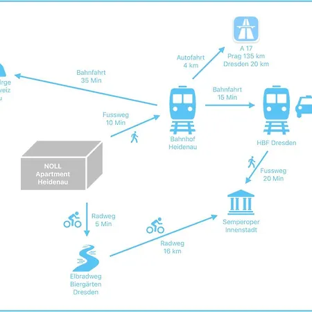 شقة Loft Im Denkmal N°2 *