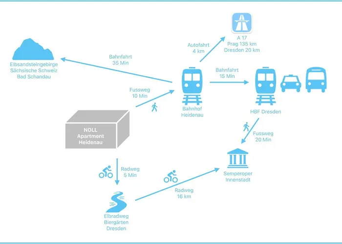Apartman Loft Im Denkmal N°2 *